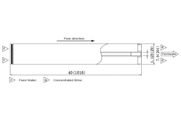 東麗TML20D-370 8英寸高化學(xué)耐久性抗污染反滲透膜元件 東麗TML20D-370 8英寸高化學(xué)耐久性抗污染反滲透膜元件
